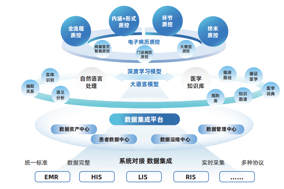 電子病歷質控.png