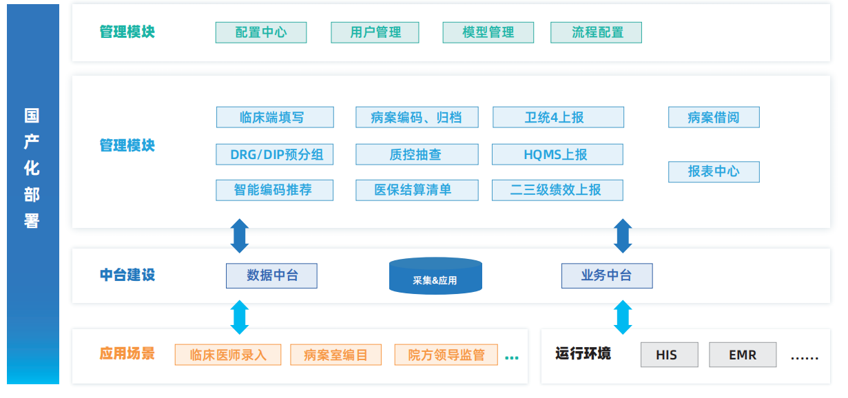 一體化.png